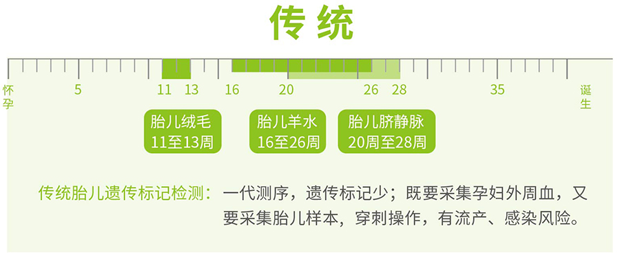 在郴州怀孕期间需要如何做孕期亲子鉴定,郴州做孕期亲子鉴定准确吗