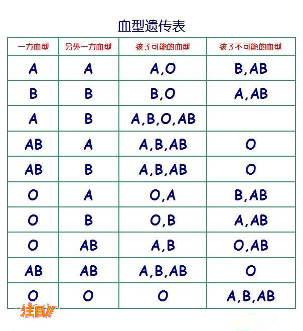 郴州亲子鉴定中心在哪里有,郴州亲子鉴定办理流程